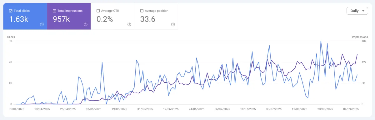Captura de Estrategia SEO