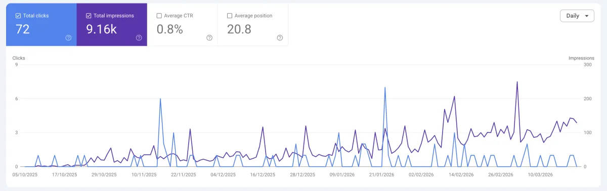 Captura de Estrategia SEO